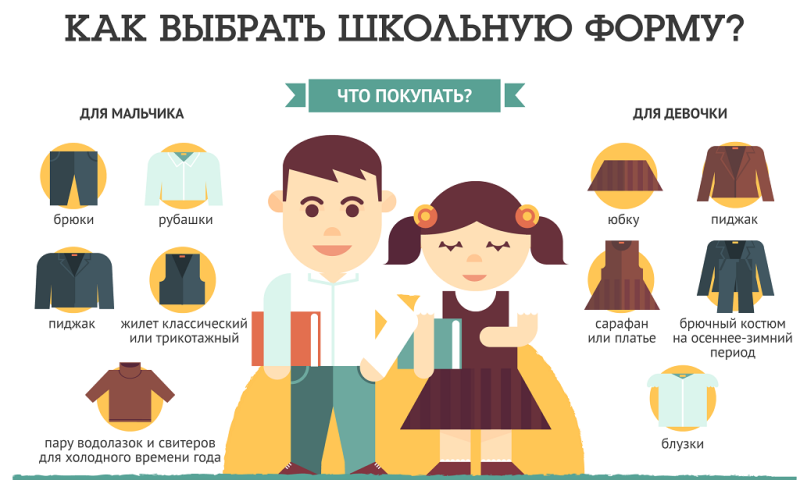 Изображения школьной формы для учащихся 5-11 классов.