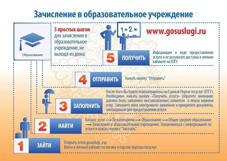 Уважаемые родители будущих первоклассников, с 1 апреля 2025 года начнется прием заявлений на 2025/2026 учебный год. Что изменилось в 2024 году..